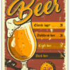 Beer Menu Nr: 1